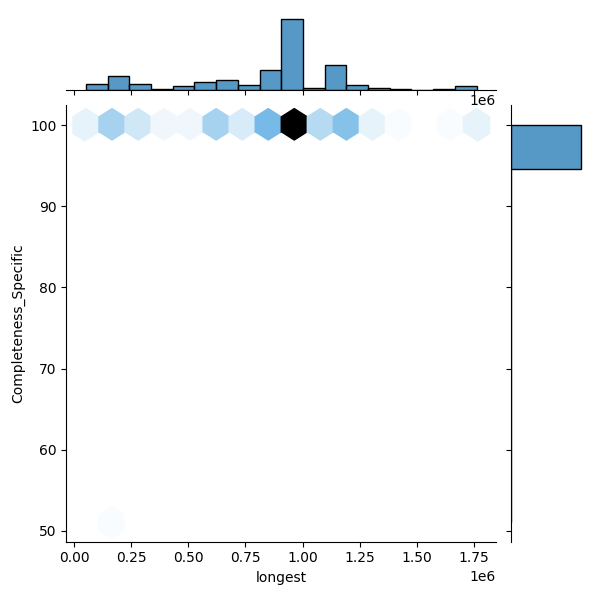 Bradyrhizobium diazoefficiens_all_longest_Completeness_Specific.png